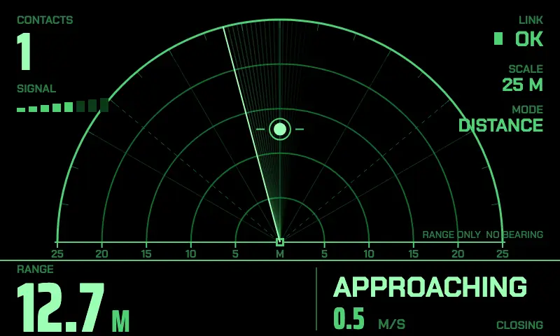 Animated tracker scope on black with a single green. A sweep line swings back and forth across a semicircle with range arcs at 5, 10, 15, 20, and 25 metres. One contact on the centreline moves down from about 13 metres toward the bottom of the scope. The range readout counts down from 13.0 M to 1.5 M, the state reads APPROACHING at about 1 metre per second, and inside 5 metres the APPROACHING label blinks as an inverted block.