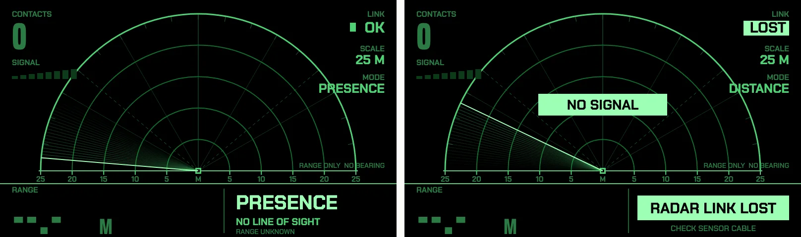 Two tracker screens side by side. Left: presence mode, with CONTACTS 0, MODE PRESENCE, a hero range of dashes, and the words PRESENCE, NO LINE OF SIGHT, RANGE UNKNOWN. Right: link lost, with an inverted NO SIGNAL block in the middle of the scope, LINK LOST in the corner, and an inverted RADAR LINK LOST block over the caption CHECK SENSOR CABLE.